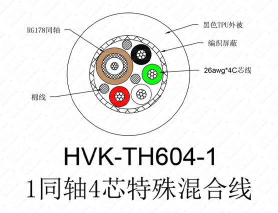 1同軸4芯特殊線 TPU黑色