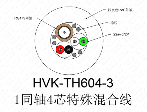 1同軸4芯特殊線 仿硅膠