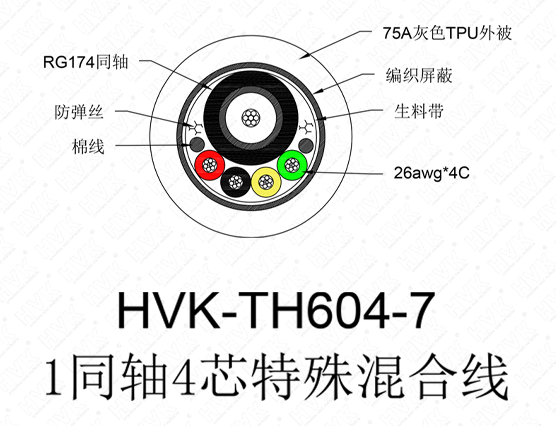 1同軸4芯特殊線 TPU灰色