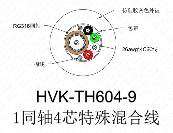 1同軸4芯特殊線 仿硅膠灰色