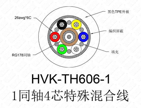 1同軸6芯特殊線 TPE黑色