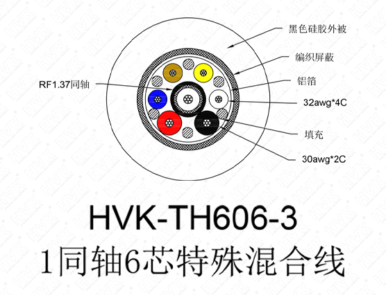 1同軸6芯特殊線 硅膠黑色