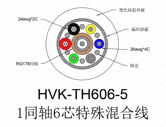 1同軸6芯特殊線 硅膠黑色