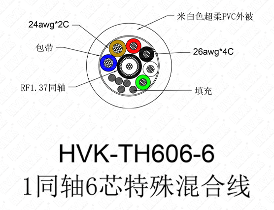 1同軸6芯特殊線 超柔PVC