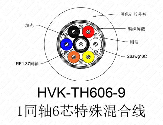 1同軸6芯特殊線 硅膠黑色