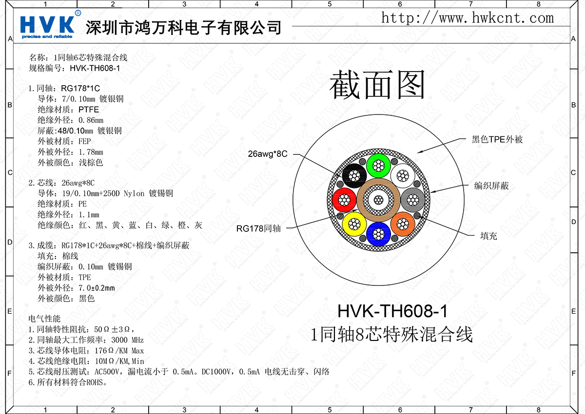 HVK-TH608-1（1同軸8芯特殊混合線）.png