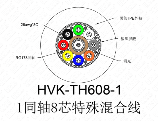 1同軸8芯特殊線 TPE黑色