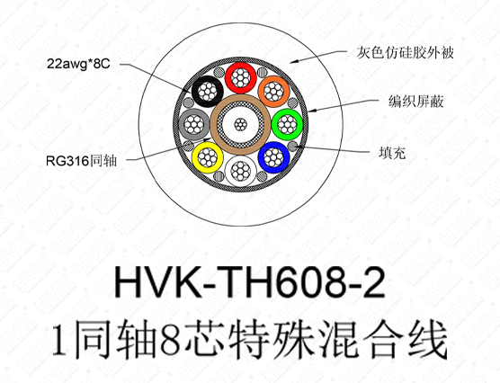 1同軸8芯特殊線仿硅膠灰色