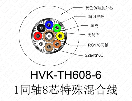 1同軸8芯特殊線仿硅膠灰色