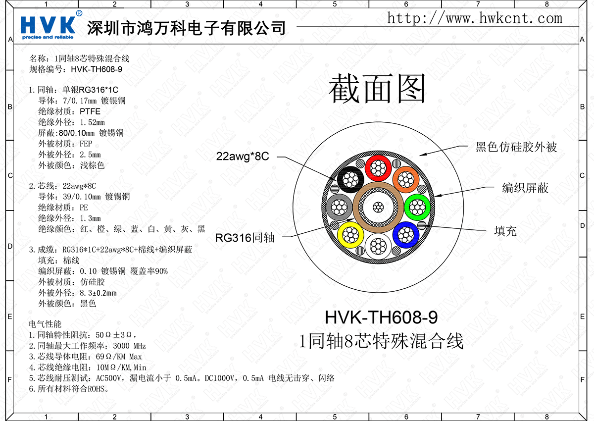 HVK-TH608-9（1同軸8芯特殊混合線）.png