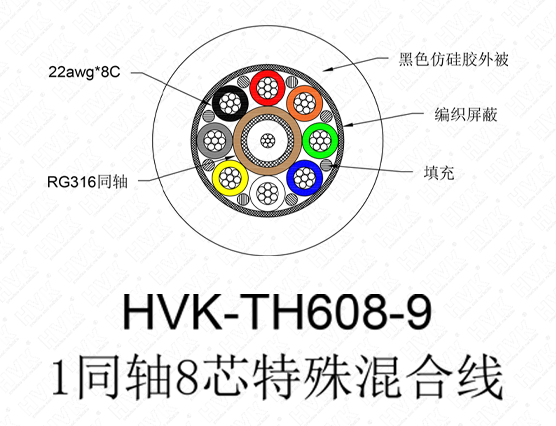 1同軸8芯特殊線仿硅膠黑色