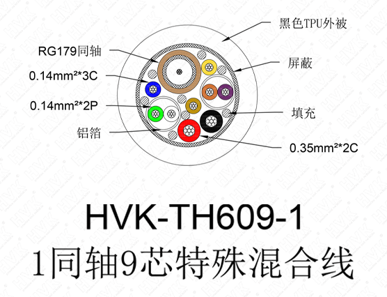 1同軸9芯特殊線 TPU黑色