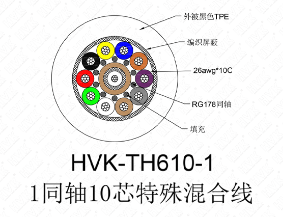 1同軸10芯特殊線 TPE黑色