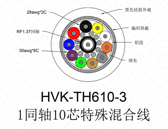 1同軸10芯特殊線 硅膠黑色