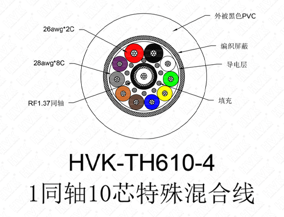 1同軸10芯特殊線 PVC黑色