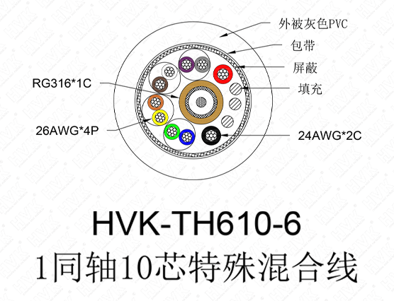 1同軸10芯特殊線 TPE黑色