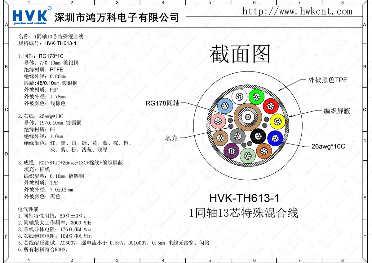 HVK-TH613-1（1同軸13芯特殊混合線）.png