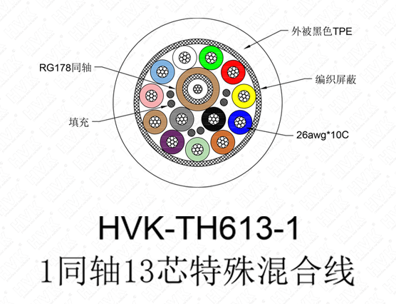 1同軸13芯特殊線 TPE黑色