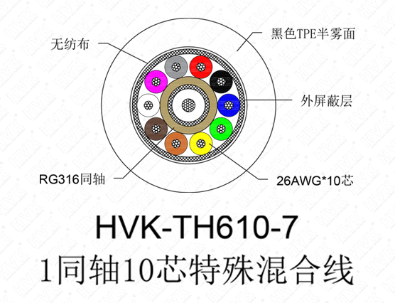 1同軸10芯特殊線 TPE黑色