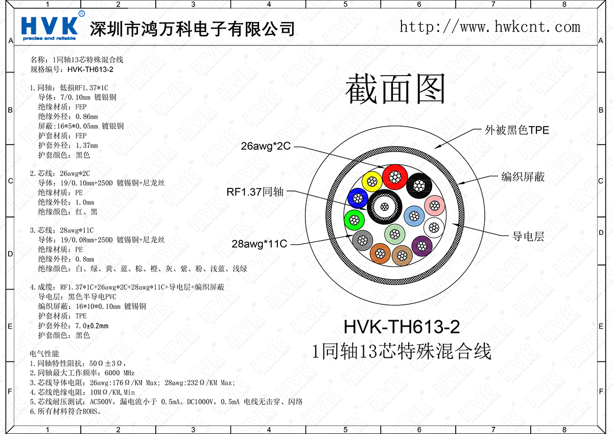 HVK-TH613-2（1同軸13芯特殊混合線）.png