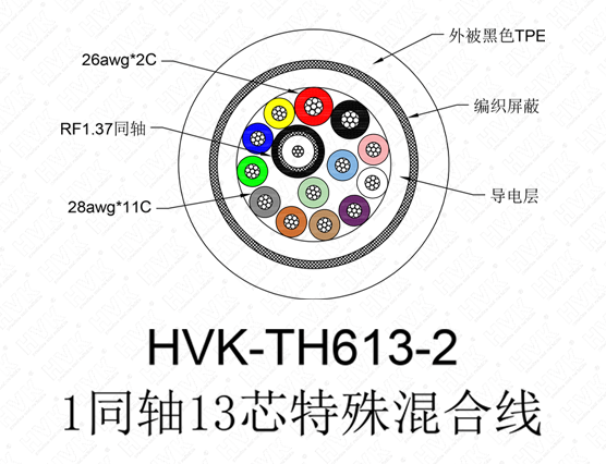 1同軸13芯特殊線PVC黑色