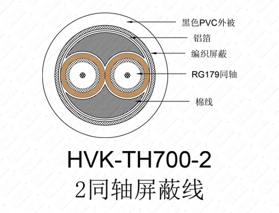 2同軸屏蔽線 PVC黑色