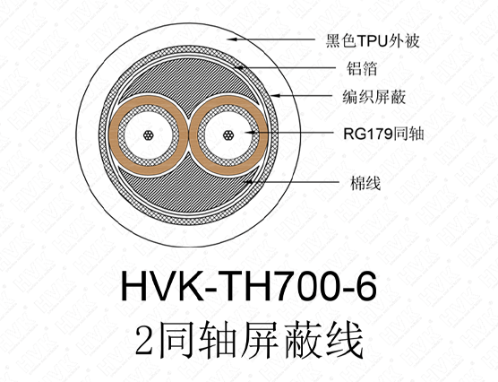 2同軸屏蔽線 TPU白色