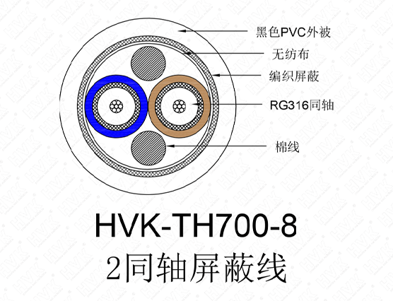 2同軸屏蔽線高柔PVC黑色