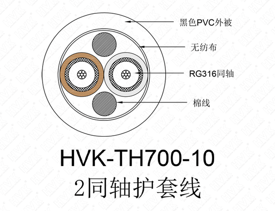 2同軸護套線 PVC灰色