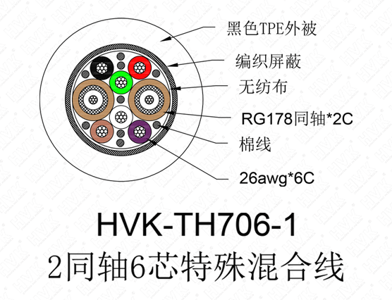 2同軸6芯特殊線TPE黑色