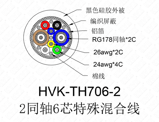 2同軸6芯特殊線硅膠黑色