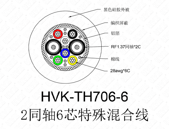 2同軸6芯特殊線硅膠黑色