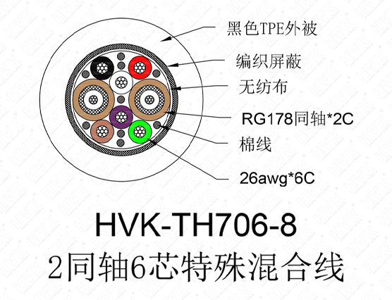 2同軸6芯特殊線TPE黑色