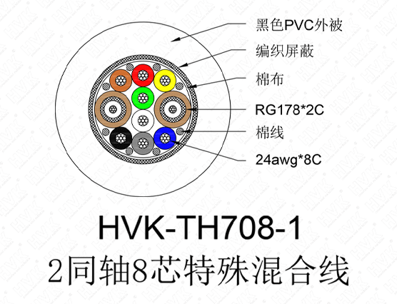 2同軸8芯特殊線PVC黑色