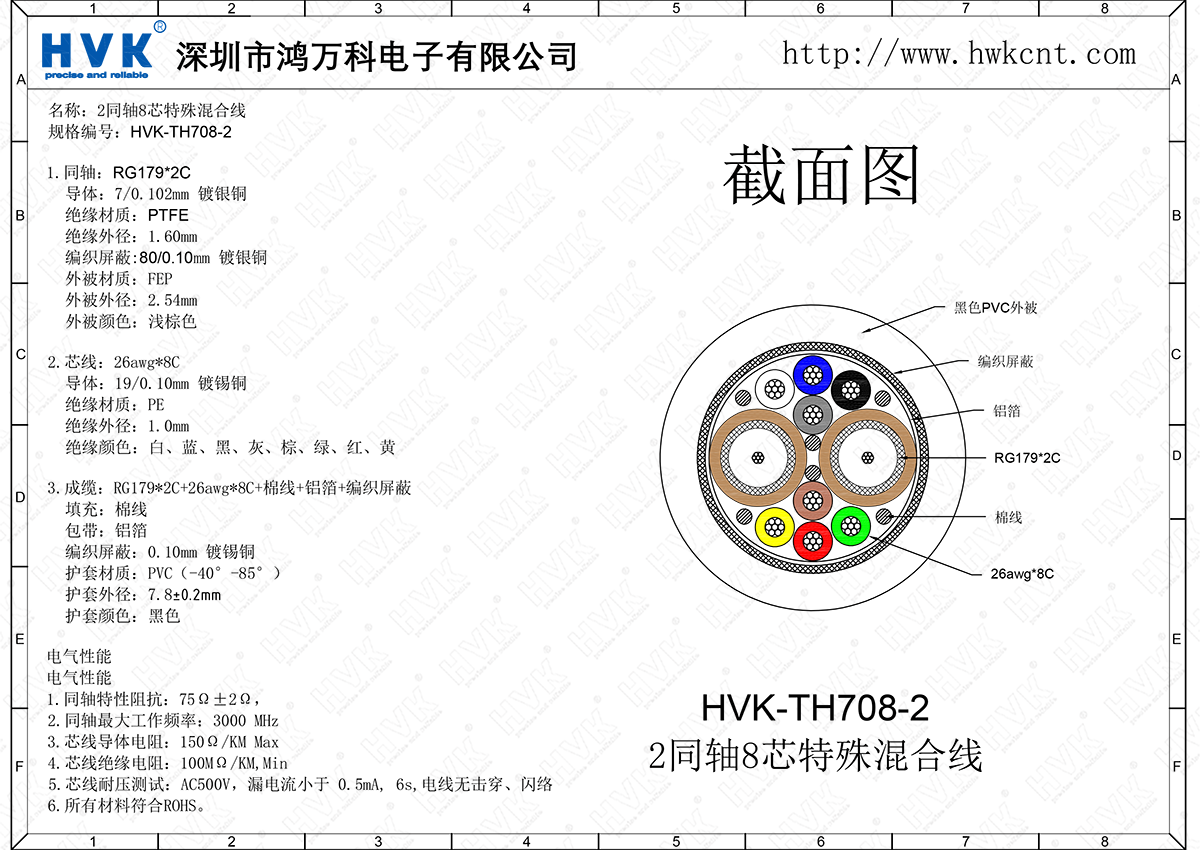 HVK-TH708-2（2同軸8芯特殊混合線）.png