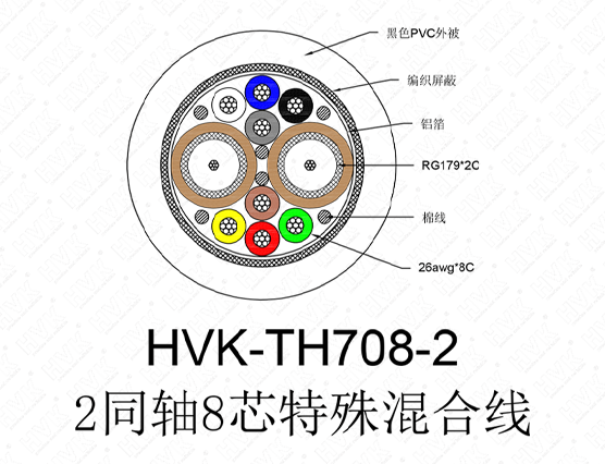 2同軸8芯特殊線PVC黑色