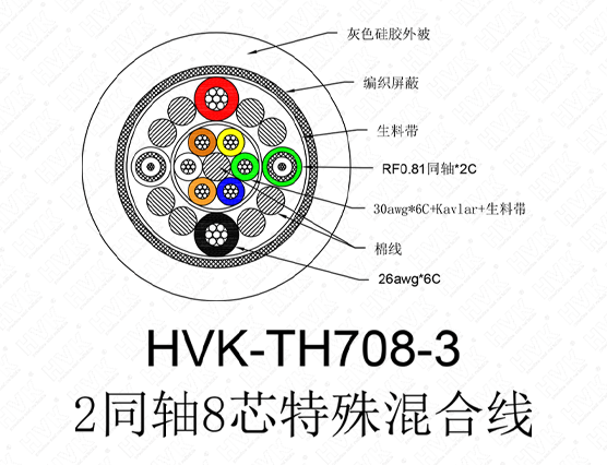 2同軸8芯特殊線硅膠灰色