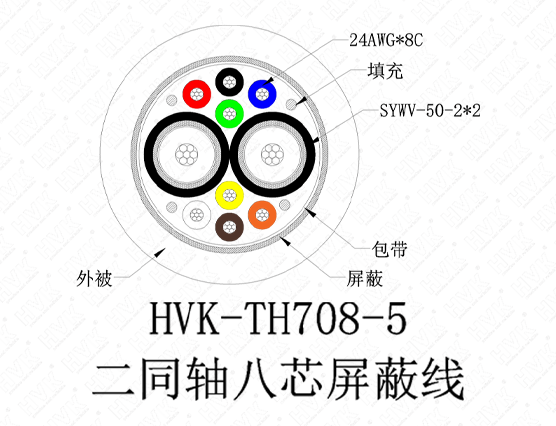 2同軸8芯特殊線PVC黑色