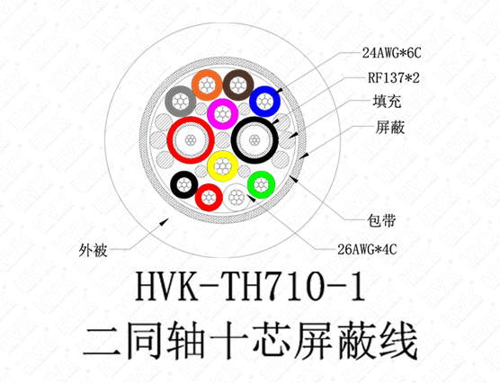 2同軸10芯特殊線硅膠灰色