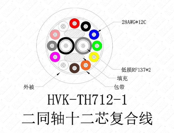 2同軸12芯特殊線仿硅膠灰色