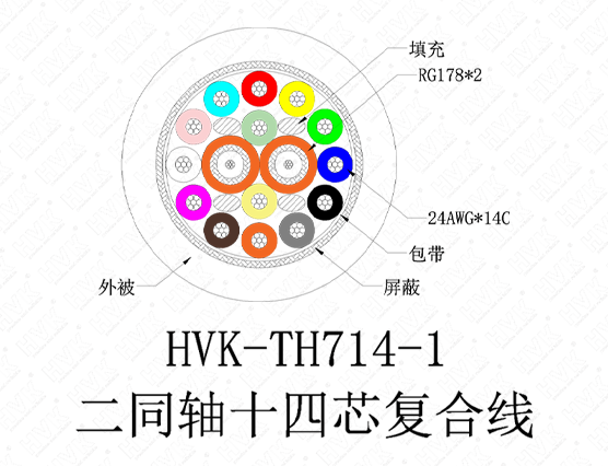 2同軸14芯特殊線PVC黑色