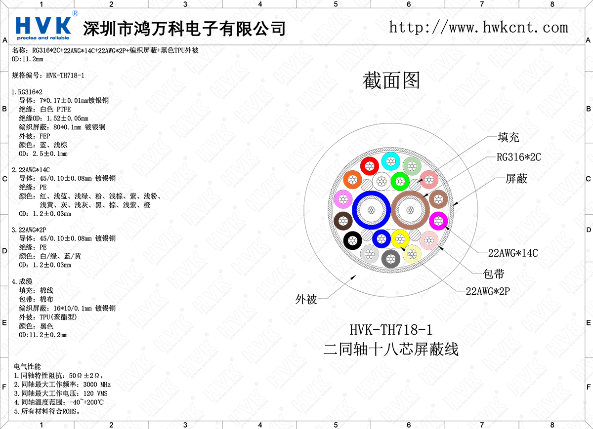 HVK-TH718-1（2同軸18芯特殊混合線）.png