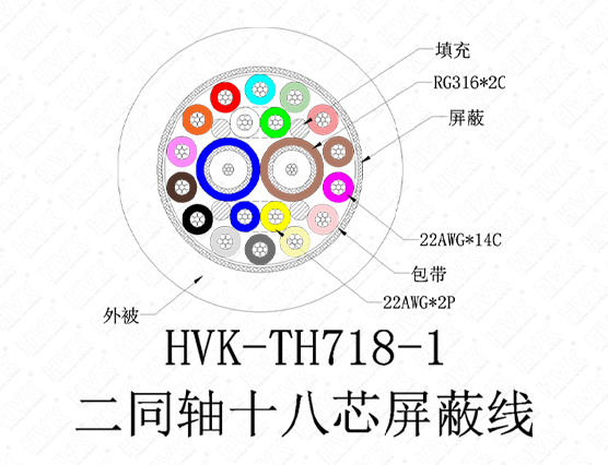 2同軸18芯特殊線TPU黑色