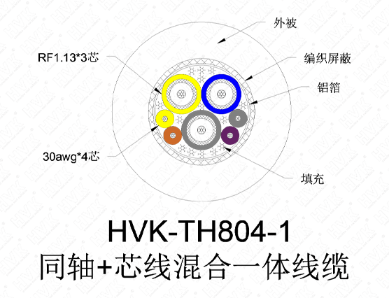 3同軸4芯特殊線PVC黑色