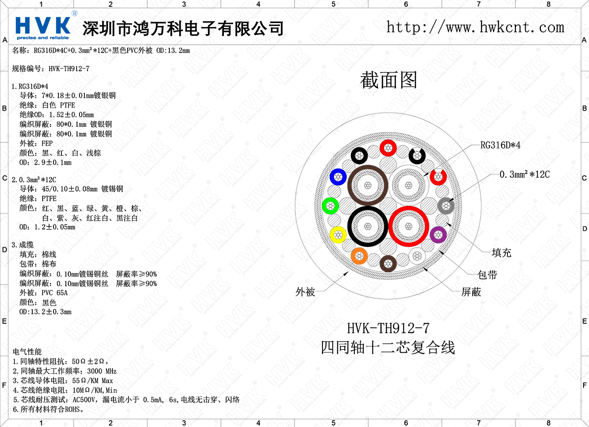 HVK-TH912-7（4同軸12芯特殊混合線）.png