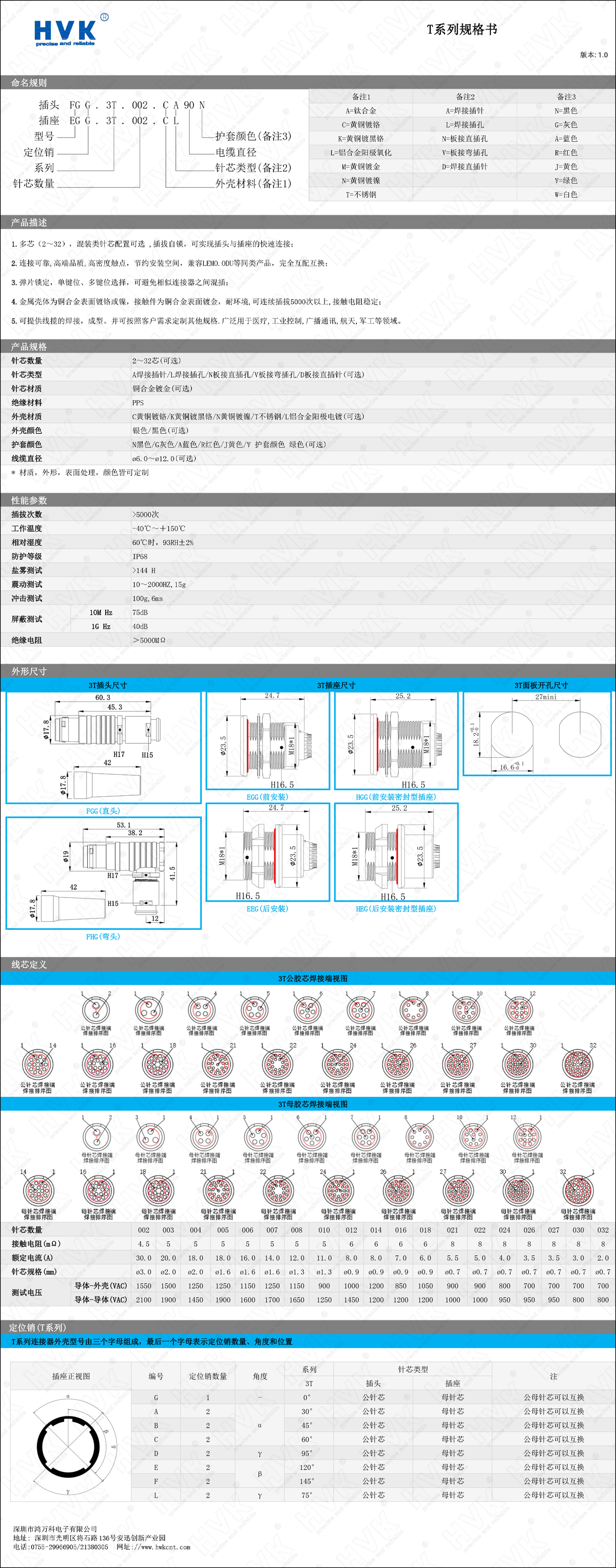 3T 規格書.png