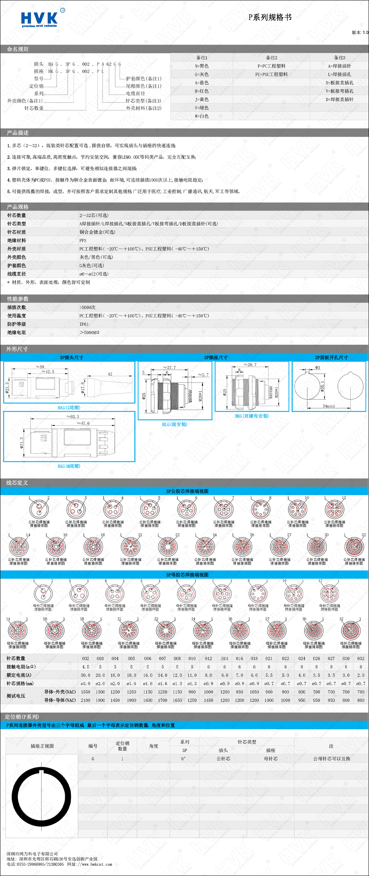 3P 規格書.png