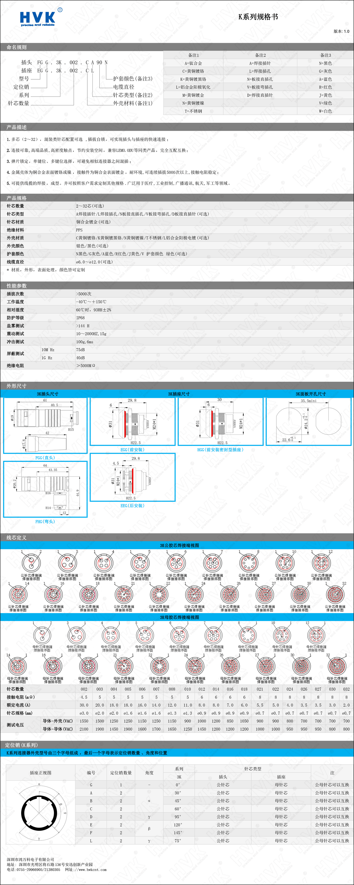 3K 規(guī)格書.png