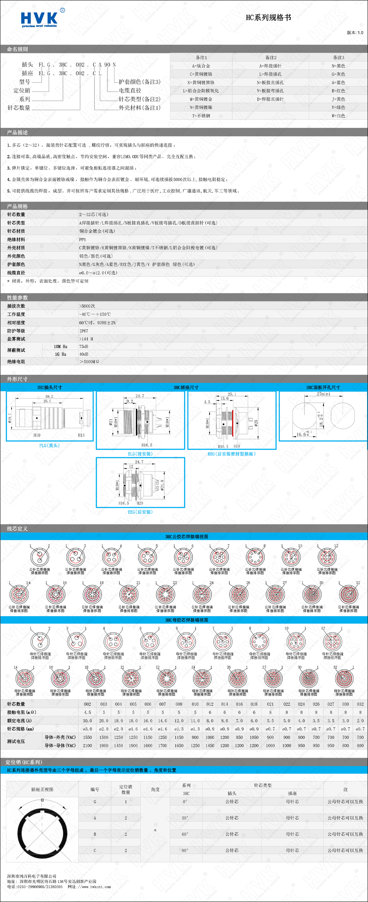 3HC 規格書.png